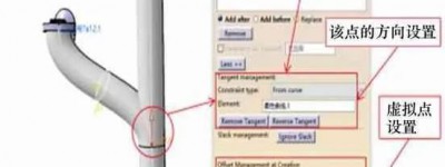 混合动力电动汽车整车热管理控制器硬件需求分析