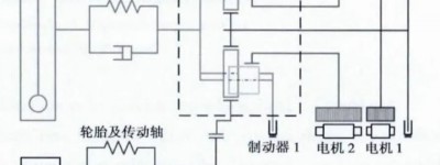 纯电动Tip-InOut工况的前馈校正与主动阻尼防抖控制