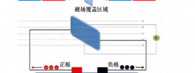 新能源汽车电池管理系统（BMS）中传感器技术应用