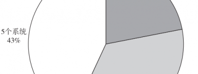 AEB优秀率达89.1%，APS优秀率仅37.8%，中国智能汽车指数还有哪些发现？