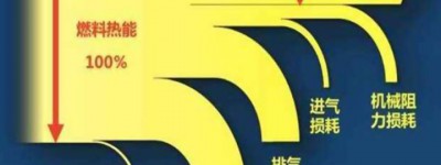 混动系统综合对比：结合性能与操控进行分级