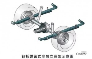 全球十大主流悬架