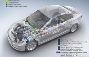 全球四大汽车零部件供应商的新能源电动化转型之路