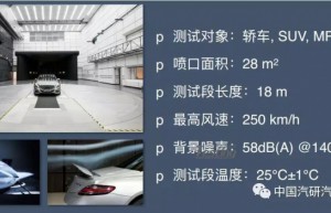 中国汽研汽车风洞项目首次亮相央视新闻联播