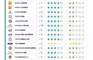 为什么中国C-NCAP会被“拉丁NCAP”打脸？