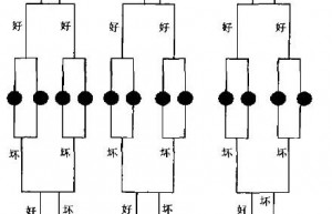 操稳测评中的主观定性评价