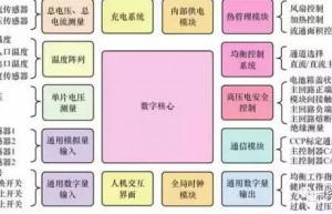 电池管理系统详解