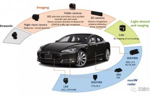 雷达传感器技术将如何塑造未来的汽车？