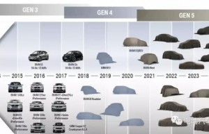 宝马最新的电动车iX3 预计将在2020年上市