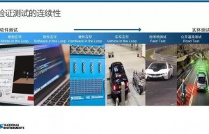 NI携全方位仿真测试方案亮相CICV 2018