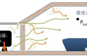 TPA分析的几个关键名词解释