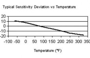 用于动力总成测试的ICP®加速度计-339A系列