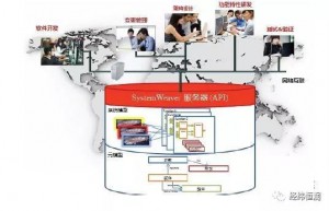 恒润科技基于Systemweaver平台 提供企业级电子电气系统协同设计解决方案