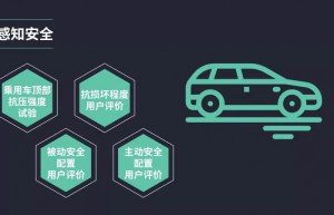 解密CCRT感知安全试验及用户评价