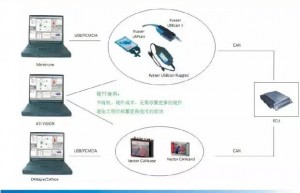 工程师是如何给车辆做高原试验的