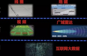 构建基于广域雷达的交叉口微观大数据认知系统