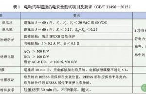电动汽车碰撞安全问题初探