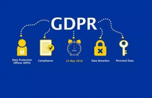 GDPR与智能汽车的用户体验