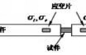 Hopkinson杆和Hopkinson的故事