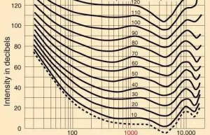噪声评价中的常见的11个基本概念