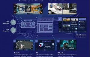 ”硅“ 推动自动驾驶时代的到来