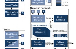 L4级全自动泊车系统Valet Charge详解二：地图篇