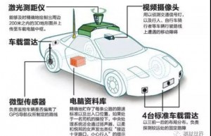 自动驾驶基础（六）