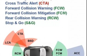 自动驾驶基础（七）ADAS技术及产品