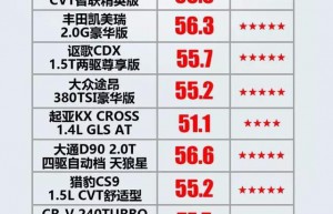 2015版C-NCAP最后一次碰撞结果发布，2018版CNCAP正式启用