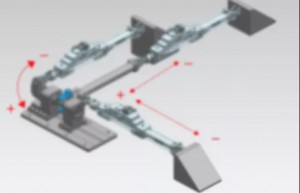 衬套三轴耐久试验
