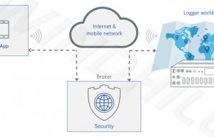 车队试验的远程实时显示方案
