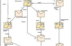软件定义汽车时代：进一步探索开放软件标准架构—AUTOSAR