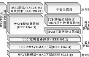 V2X关键技术应用与发展综述