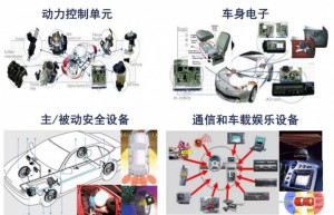 畅想未来驾驶技术，汽车以太网势必先行