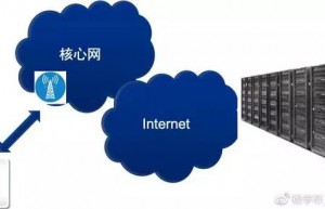 【观点】5G将是一个彻底的失败通信技术