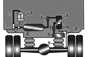 【技术分享】变载荷空气悬架固有频率的控制研究