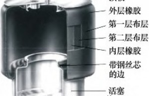 【技术分享】ECAS系统在重型车辆上的应用