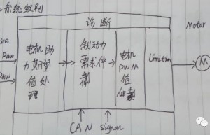 智能刹车系统（IE-Booster控制系统）