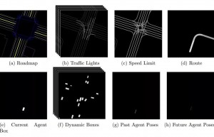 谷歌ChauffeurNet：训练能够鲁棒地驾驶实车的网络