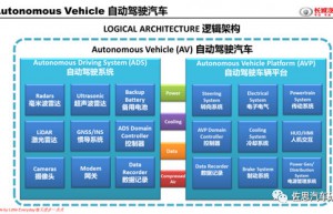 长城汽车自动驾驶开发的安全DNA