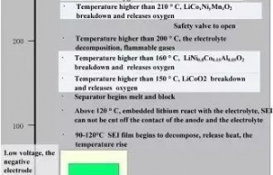 动力电池管理系统BMS关键技术（完整版）