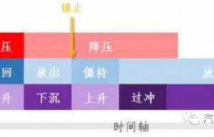 安全带工作原理