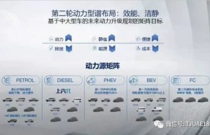 “上汽π”发动机 颠覆柴油发动机传统认知？