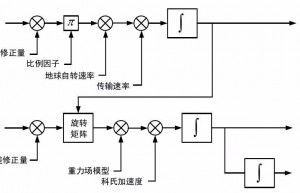 车辆定位技术概述