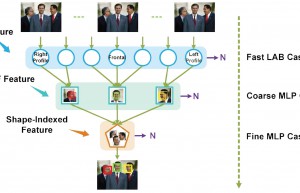 深度解析人脸识别核心技术