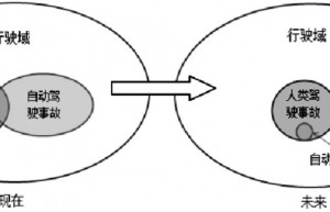 自动驾驶等级划分及技术路线分析