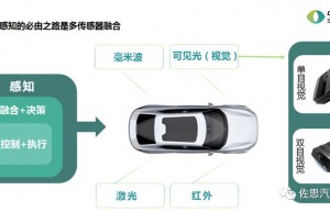 2019年日本电装双目装车量有望突破200万套