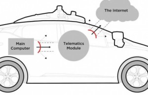 Cruise：如何设定自动驾驶车型的安全优先级？