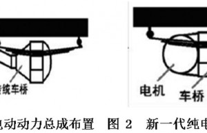 纯电动客车用电机集成车桥总成设计