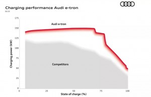 奥迪 e-tron 电池组的奥秘